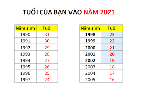 19 Tuoi Sinh Nam Bao Nhieu