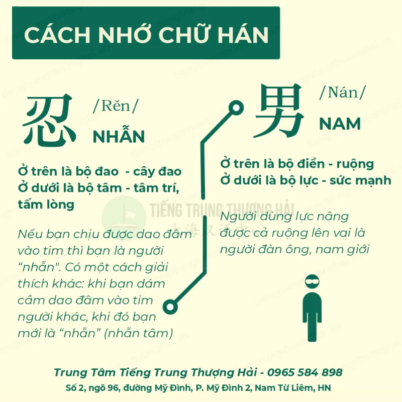 Bộ thủ trong chữ Hán