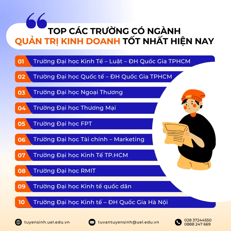 các trường có ngành quản trị kinh doanh