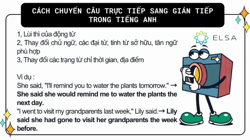 Cách chuyển câu trực tiếp sang gián tiếp trong tiếng Anh