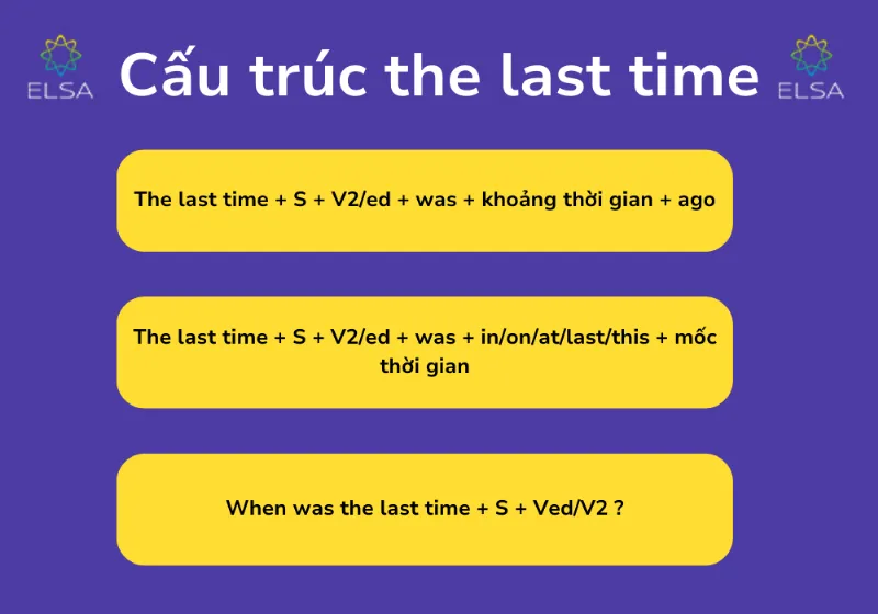 Cấu trúc the last time