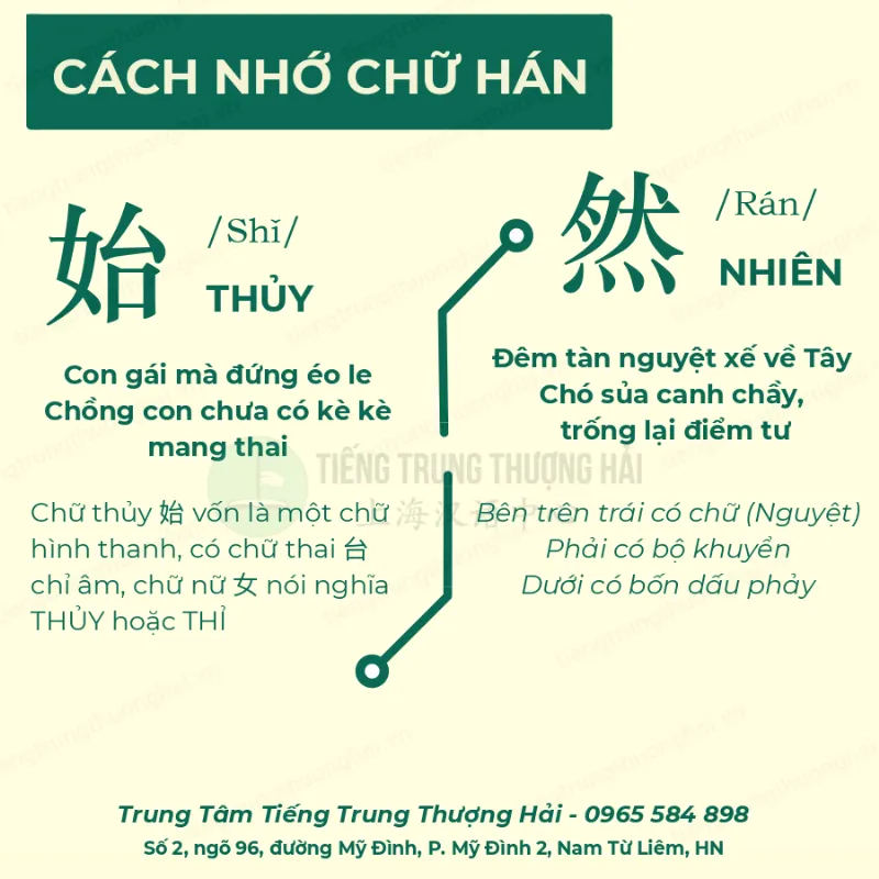 Công cụ hỗ trợ học chữ Hán