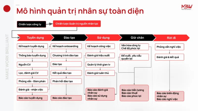 Công thức tính lương cho nhân viên bán hàng hiệu quả nhất