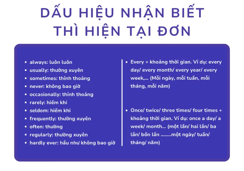 Dấu hiệu nhận biết thì hiện tại đơn