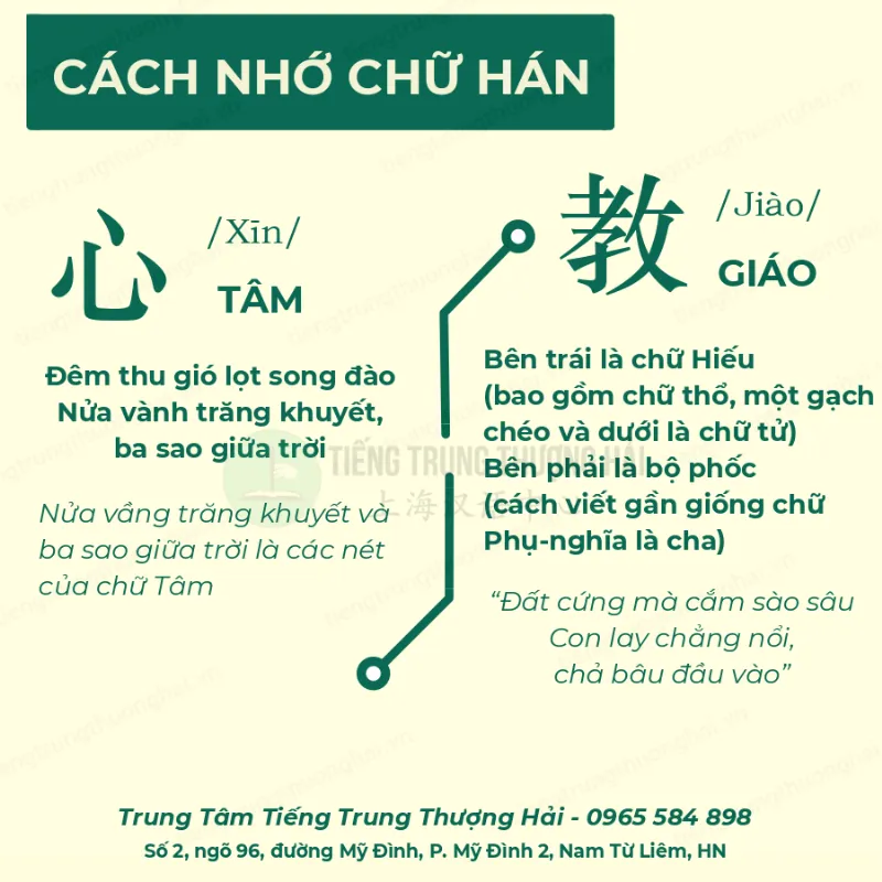 Phương pháp chiết tự