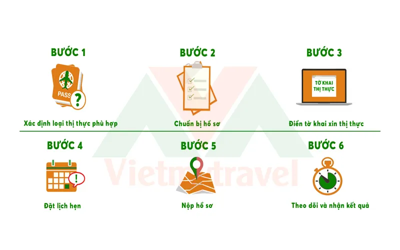 Quy trình xin visa Mỹ chi tiết, mới nhất hiện nay tại Du lịch Việt Mỹ