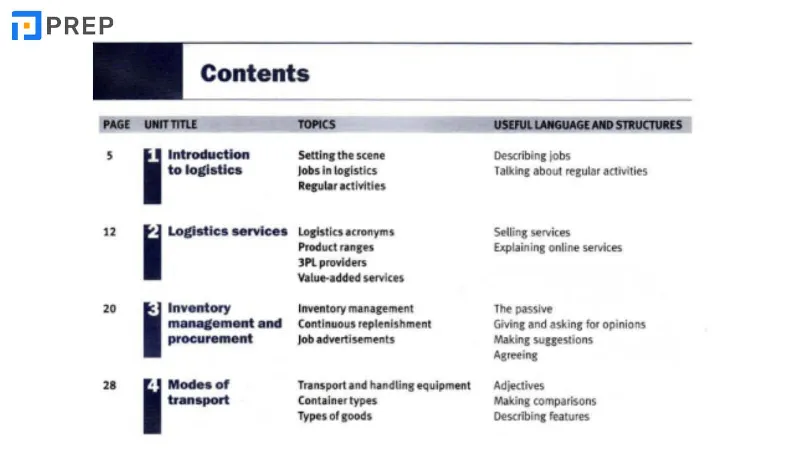 Review nội dung English for Logistics