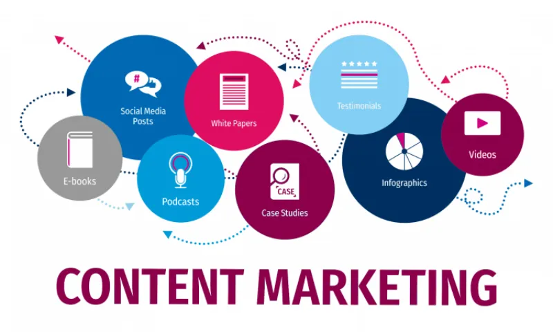 Thuật ngữ Content Marketing