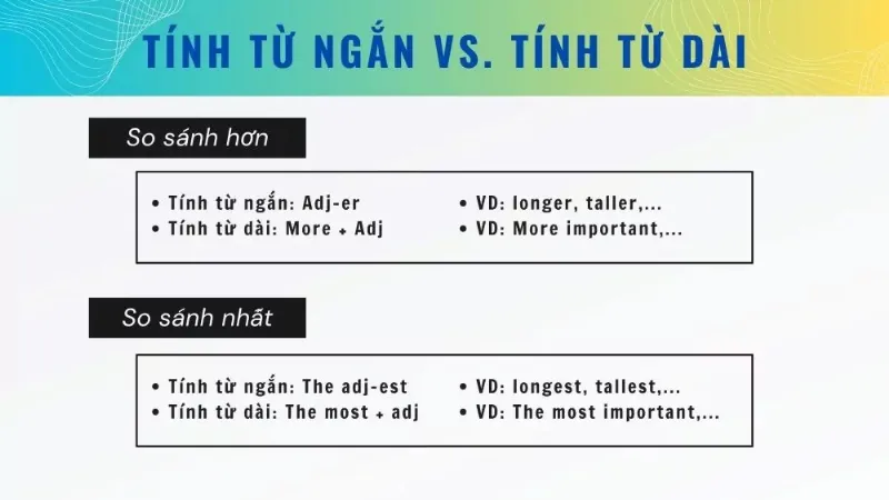 Tính từ/trạng từ câu so sánh trong tiếng Anh