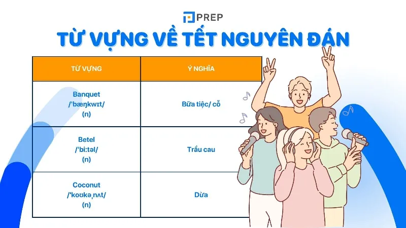 Từ vựng IELTS về Tết nguyên đán