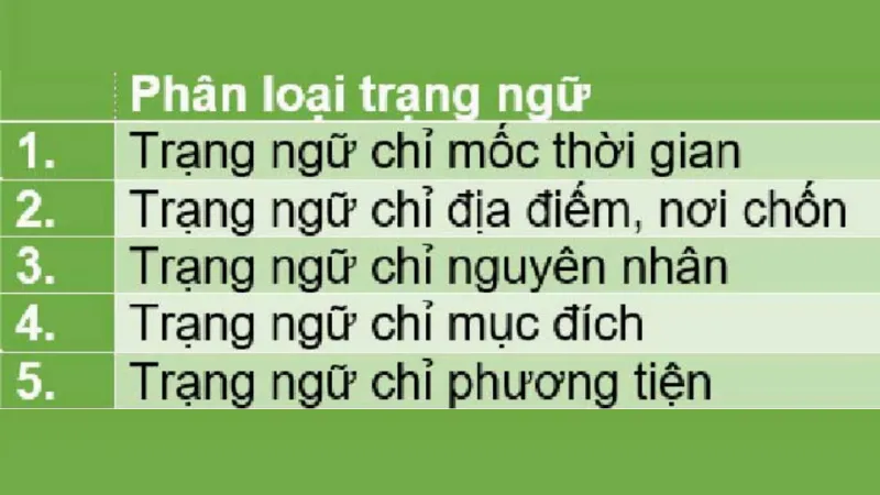 Xác định và cho biết ý nghĩa của trạng ngữ 